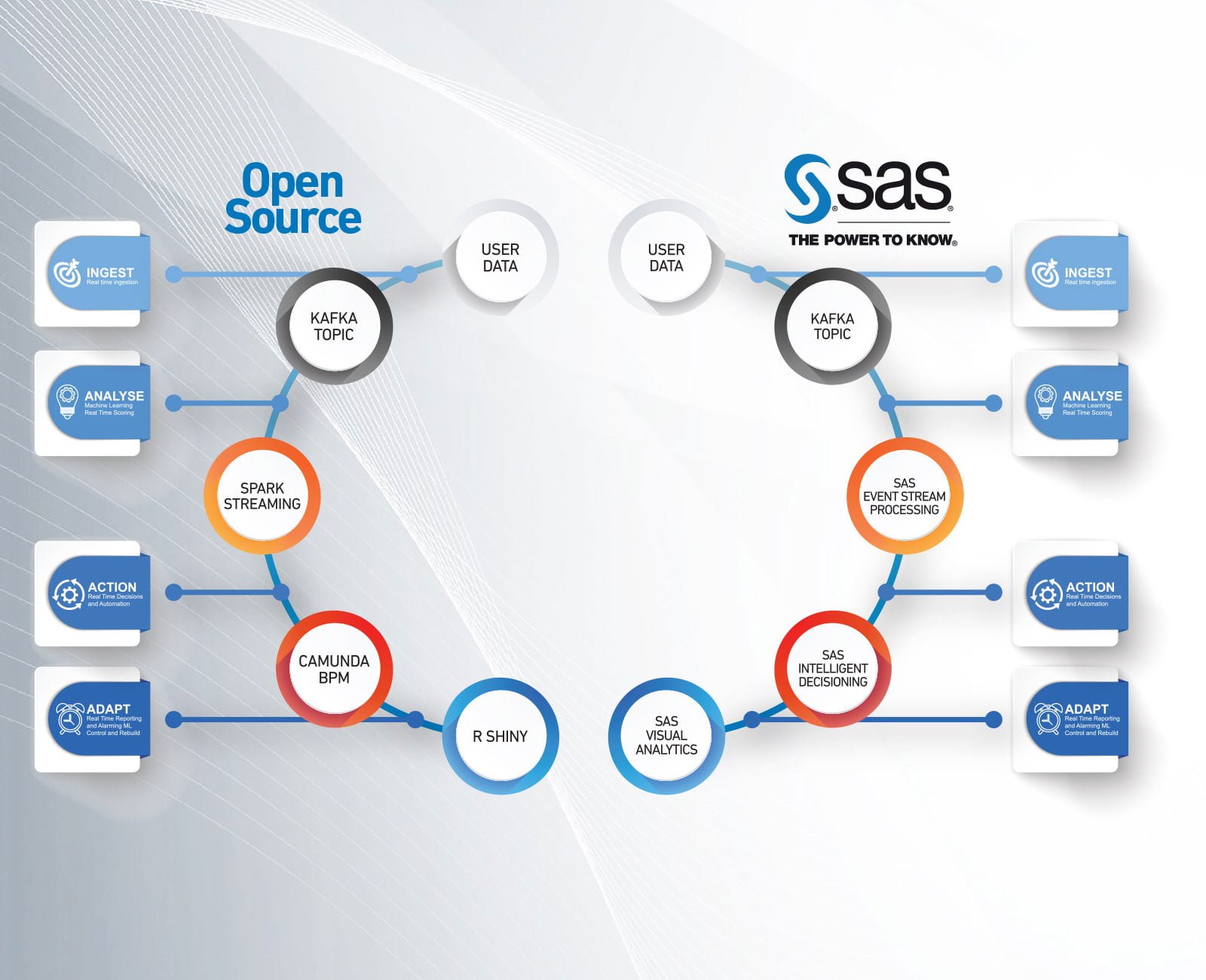 Proactive Care Platform