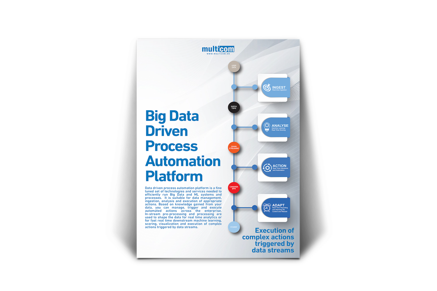 Proactive Care Platform Datasheet